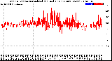 Milwaukee Weather Wind Direction<br>Normalized and Median<br>(24 Hours) (New)