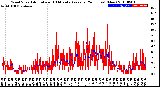 Milwaukee Weather Wind Speed<br>Actual and 10 Minute<br>Average<br>(24 Hours) (New)