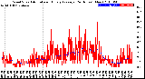 Milwaukee Weather Wind Speed<br>Actual and Hourly<br>Average<br>(24 Hours) (New)