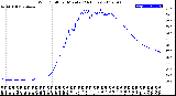 Milwaukee Weather Wind Chill<br>per Minute<br>(24 Hours)