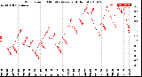 Milwaukee Weather Wind Speed<br>10 Minute Average<br>(4 Hours)