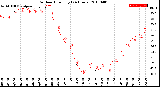 Milwaukee Weather Outdoor Humidity<br>(24 Hours)