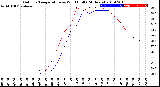 Milwaukee Weather Outdoor Temperature<br>vs Wind Chill<br>(24 Hours)