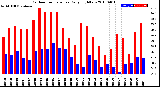 Milwaukee Weather Outdoor Temperature<br>Daily High/Low