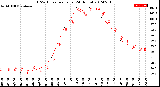 Milwaukee Weather THSW Index<br>per Hour<br>(24 Hours)