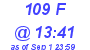 Milwaukee Weather THSW Index High Today