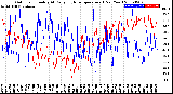 Milwaukee Weather Outdoor Humidity<br>At Daily High<br>Temperature<br>(Past Year)