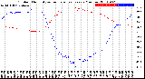 Milwaukee Weather Outdoor Humidity<br>vs Temperature<br>Every 5 Minutes