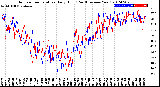 Milwaukee Weather Outdoor Temperature<br>Daily High<br>(Past/Previous Year)