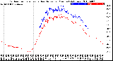 Milwaukee Weather Outdoor Temperature<br>vs Heat Index<br>per Minute<br>(24 Hours)