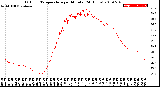 Milwaukee Weather Outdoor Temperature<br>per Minute<br>(24 Hours)