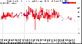 Milwaukee Weather Wind Direction<br>Normalized and Average<br>(24 Hours) (New)