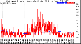 Milwaukee Weather Wind Speed<br>Actual and Average<br>by Minute<br>(24 Hours) (New)