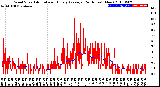 Milwaukee Weather Wind Speed<br>Actual and Hourly<br>Average<br>(24 Hours) (New)