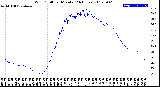 Milwaukee Weather Wind Chill<br>per Minute<br>(24 Hours)