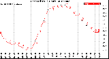 Milwaukee Weather Heat Index<br>(24 Hours)