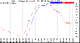 Milwaukee Weather Outdoor Temperature<br>vs Wind Chill<br>(24 Hours)