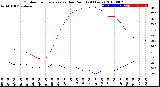 Milwaukee Weather Outdoor Temperature<br>vs Dew Point<br>(24 Hours)