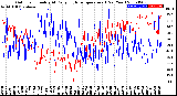 Milwaukee Weather Outdoor Humidity<br>At Daily High<br>Temperature<br>(Past Year)