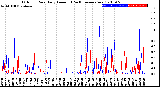 Milwaukee Weather Outdoor Rain<br>Daily Amount<br>(Past/Previous Year)