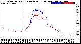 Milwaukee Weather Outdoor Temperature<br>vs Heat Index<br>per Minute<br>(24 Hours)