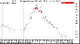 Milwaukee Weather Outdoor Temperature<br>per Minute<br>(24 Hours)