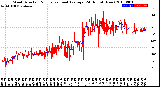 Milwaukee Weather Wind Direction<br>Normalized and Average<br>(24 Hours) (New)