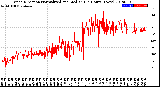 Milwaukee Weather Wind Direction<br>Normalized and Median<br>(24 Hours) (New)