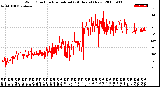 Milwaukee Weather Wind Direction<br>Normalized<br>(24 Hours) (New)