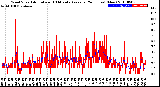 Milwaukee Weather Wind Speed<br>Actual and 10 Minute<br>Average<br>(24 Hours) (New)