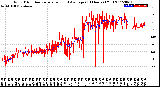 Milwaukee Weather Wind Direction<br>Normalized and Average<br>(24 Hours) (Old)