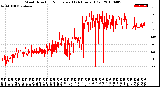 Milwaukee Weather Wind Direction<br>Normalized<br>(24 Hours) (Old)