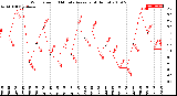 Milwaukee Weather Wind Speed<br>10 Minute Average<br>(4 Hours)