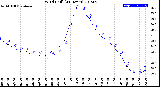 Milwaukee Weather Wind Chill<br>(24 Hours)