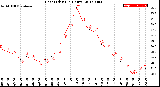 Milwaukee Weather Heat Index<br>(24 Hours)