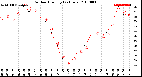 Milwaukee Weather Outdoor Humidity<br>(24 Hours)