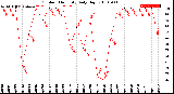 Milwaukee Weather Outdoor Humidity<br>Daily High