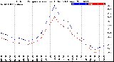 Milwaukee Weather Outdoor Temperature<br>vs Heat Index<br>(24 Hours)