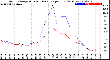 Milwaukee Weather Outdoor Temperature<br>vs THSW Index<br>per Hour<br>(24 Hours)