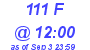 Milwaukee Weather THSW Index High Today