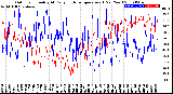 Milwaukee Weather Outdoor Humidity<br>At Daily High<br>Temperature<br>(Past Year)