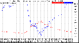 Milwaukee Weather Outdoor Humidity<br>vs Temperature<br>Every 5 Minutes