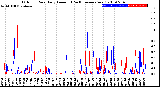 Milwaukee Weather Outdoor Rain<br>Daily Amount<br>(Past/Previous Year)