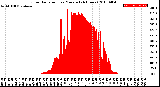 Milwaukee Weather Solar Radiation<br>per Minute<br>(24 Hours)