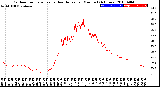 Milwaukee Weather Outdoor Temperature<br>vs Heat Index<br>per Minute<br>(24 Hours)