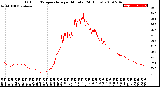 Milwaukee Weather Outdoor Temperature<br>per Minute<br>(24 Hours)