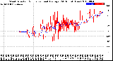 Milwaukee Weather Wind Direction<br>Normalized and Average<br>(24 Hours) (New)