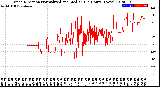 Milwaukee Weather Wind Direction<br>Normalized and Median<br>(24 Hours) (New)