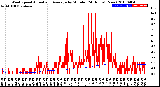 Milwaukee Weather Wind Speed<br>Actual and Average<br>by Minute<br>(24 Hours) (New)