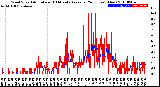 Milwaukee Weather Wind Speed<br>Actual and 10 Minute<br>Average<br>(24 Hours) (New)